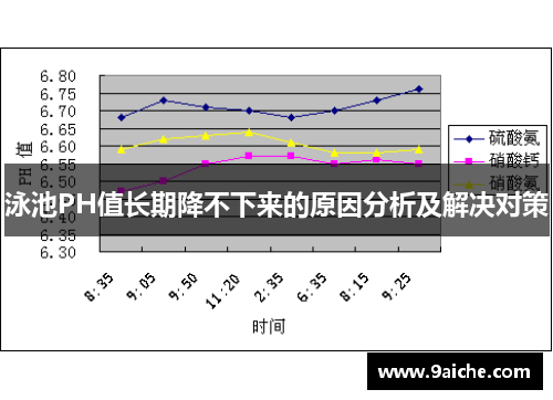 泳池PH值长期降不下来的原因分析及解决对策